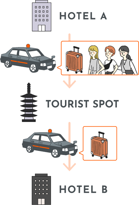 HOTEL TO HOTEL