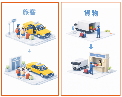 旅客と貨物の違い