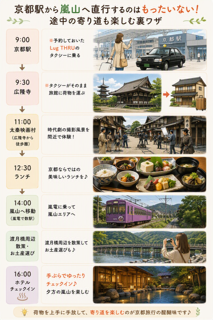 京都嵐山旅プラン